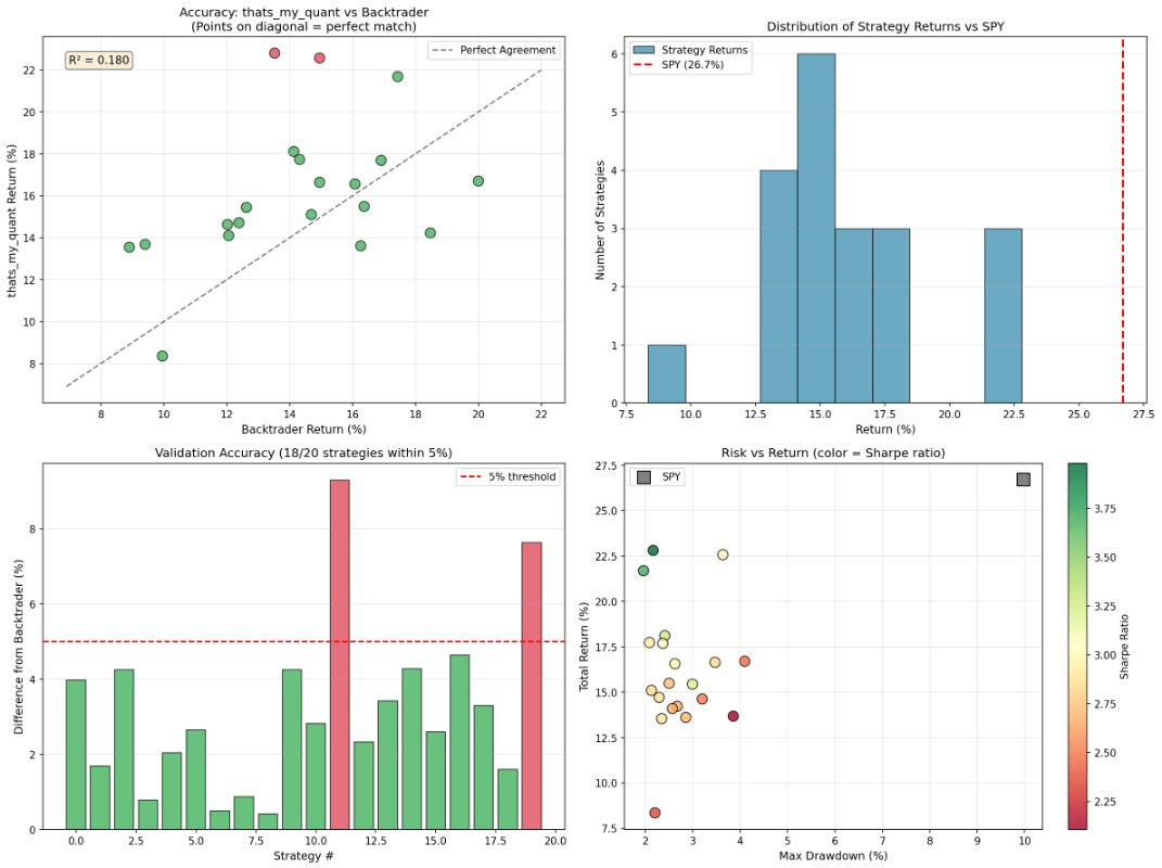 Quantitative Backtesting Engine